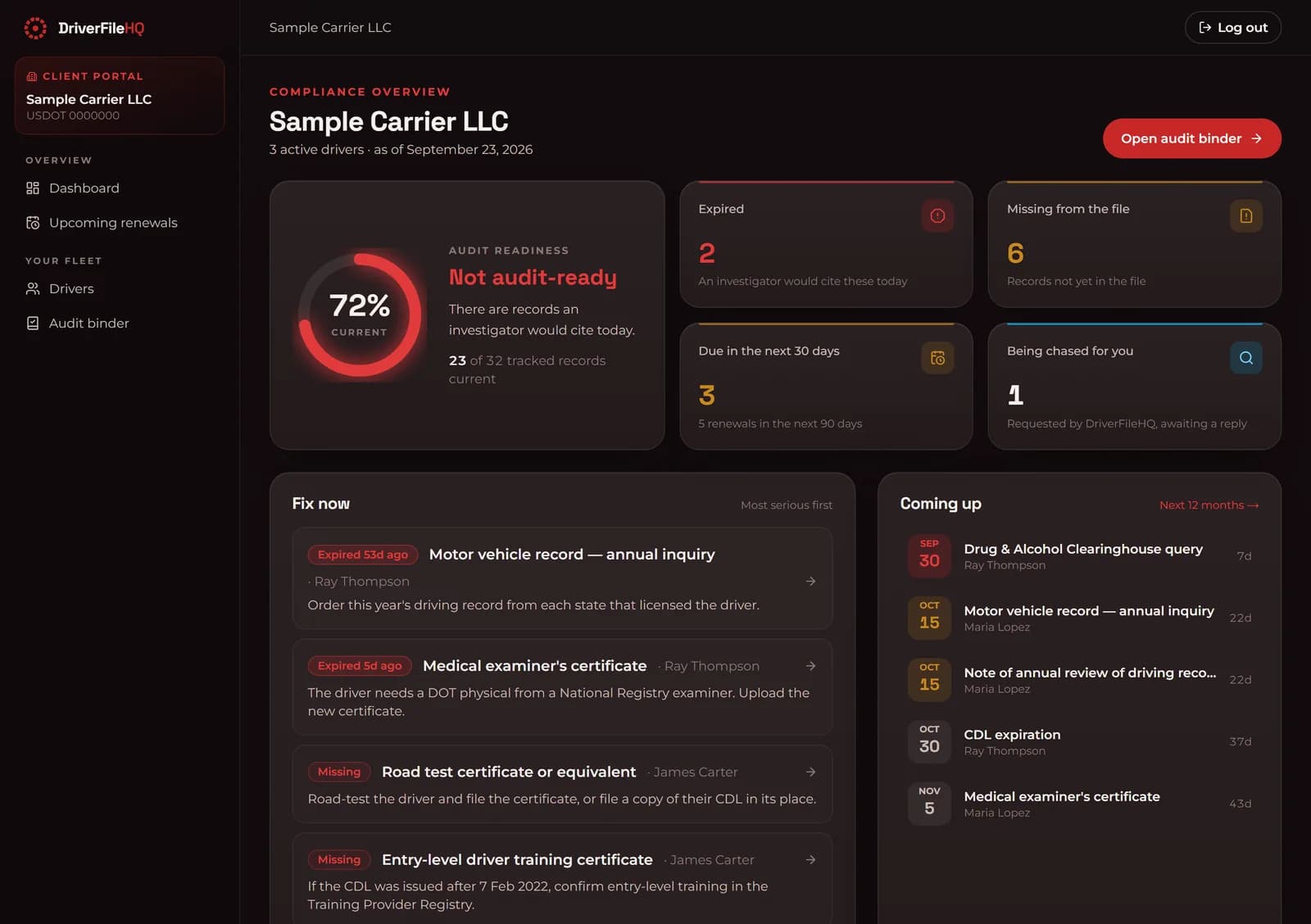 The DriverFileHQ client dashboard: a 72% audit-readiness score marked Not audit-ready, counts of expired, missing and upcoming records, a Fix now list with next steps, and a calendar of upcoming renewals.